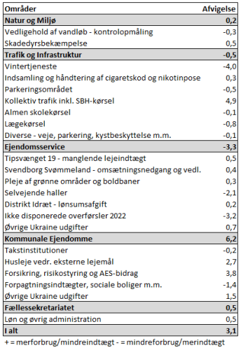 Et billede, der indeholder tekst, skærmbillede, Font/skrifttype, nummer/tal

Automatisk genereret beskrivelse