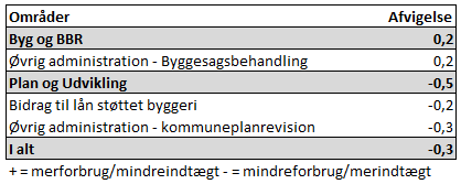 Et billede, der indeholder tekst, skærmbillede, Font/skrifttype, nummer/tal

Automatisk genereret beskrivelse