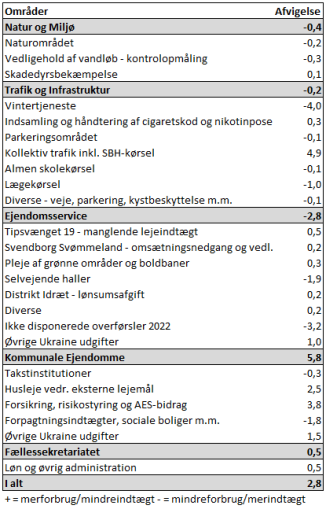 Et billede, der indeholder tekst, skærmbillede, nummer/tal, Font/skrifttype

Automatisk genereret beskrivelse