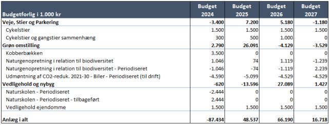 Et billede, der indeholder tekst, skærmbillede, nummer/tal, Font/skrifttype

Automatisk genereret beskrivelse