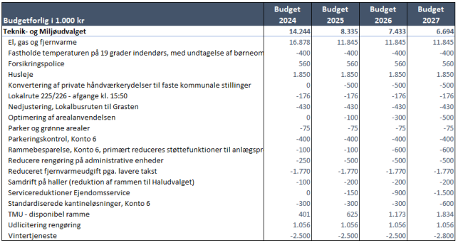 Et billede, der indeholder tekst, skærmbillede, nummer/tal, display/skærm/fremvisning

Automatisk genereret beskrivelse