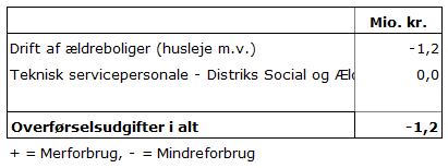 Et billede, der indeholder tekst, skærmbillede, Font/skrifttype, linje/række

Automatisk genereret beskrivelse