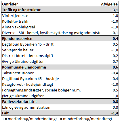 Et billede, der indeholder tekst, skærmbillede, Font/skrifttype, nummer/tal

Automatisk genereret beskrivelse