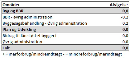 Et billede, der indeholder tekst, skærmbillede, Font/skrifttype, nummer/tal

Automatisk genereret beskrivelse