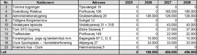 Et billede, der indeholder tekst, skærmbillede, nummer/tal, Font/skrifttype

Automatisk genereret beskrivelse