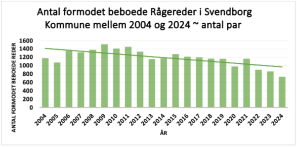 Et billede, der indeholder tekst, skærmbillede, Font/skrifttype, linje/række

Automatisk genereret beskrivelse