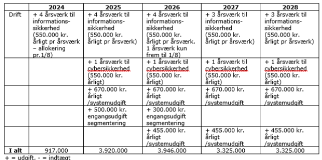 Et billede, der indeholder tekst, Font/skrifttype, nummer/tal, skærmbillede

Automatisk genereret beskrivelse