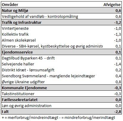 Et billede, der indeholder tekst, skærmbillede, nummer/tal, Font/skrifttype

Automatisk genereret beskrivelse