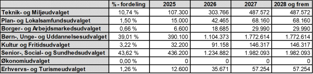 Et billede, der indeholder tekst, skærmbillede, Font/skrifttype, nummer/tal

Automatisk genereret beskrivelse