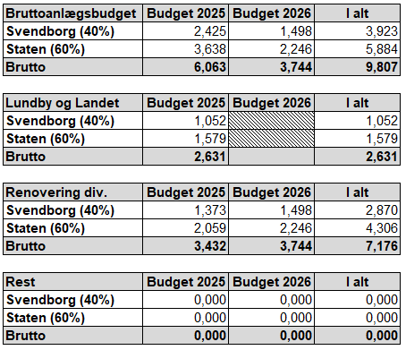 Et billede, der indeholder tekst, skærmbillede, nummer/tal, Font/skrifttype

Automatisk genereret beskrivelse