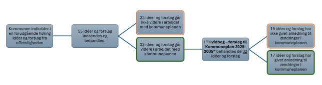 Et billede, der indeholder tekst, Font/skrifttype, skærmbillede, linje/række

Automatisk genereret beskrivelse